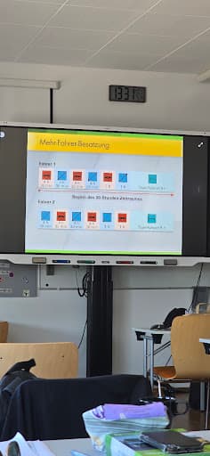 ACADEMY Fahrschule Fiek GmbH — Kundenfoto